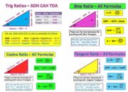 Is trigonometry used in nuclear physics?