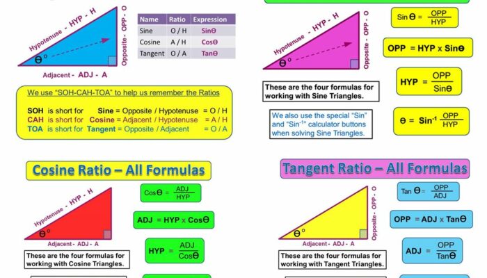 Is trigonometry used in nuclear physics?