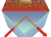 Casimir Effect Goes Classical: When Quantum Forces Behave Normally
