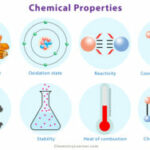 What are the chemical properties of an atom?