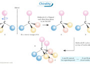 Chirality in Graphene: When Geometry Drives Electron Flow