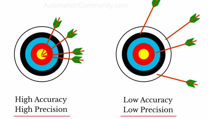 How accurate is the NIST atomic clock?