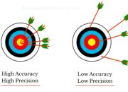 Argon’s Accuracy: Pushing Precision to the Atomic Edge