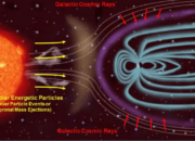 Is cosmic radiation producible in a lab?