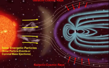 Is cosmic radiation producible in a lab?