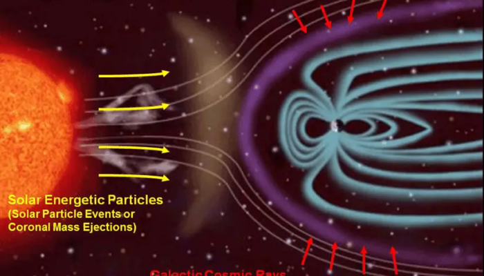 Is cosmic radiation producible in a lab?