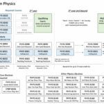 What should I do PhD in Physics or MBA?