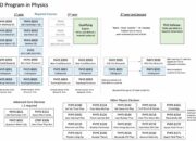 What should I do PhD in Physics or MBA?