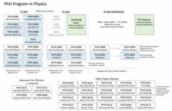 What should I do PhD in Physics or MBA?