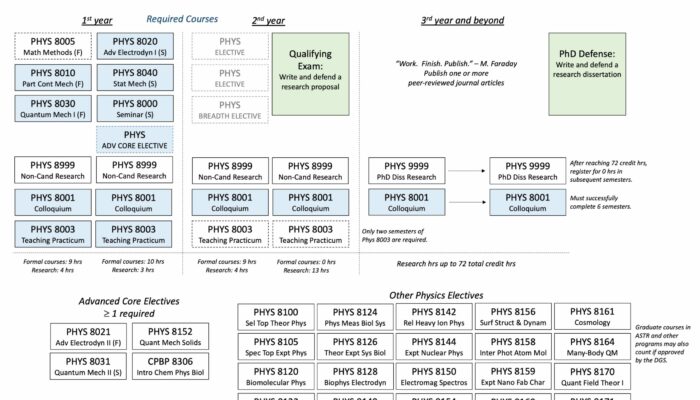 What should I do PhD in Physics or MBA?