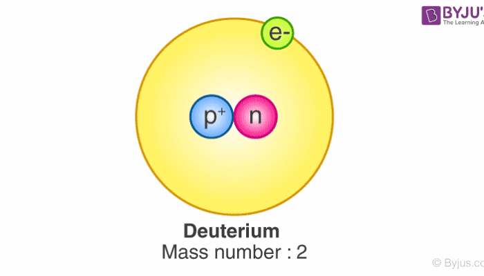 What is deuterium and why is it used in nuclear reactions?