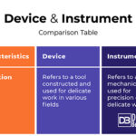 What is the difference between equipment and instrument?