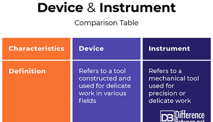 What is the difference between equipment and instrument?