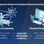 What is a more practical alternative to quantum computing?