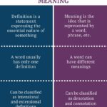 What is definition of industrial instrumentation?