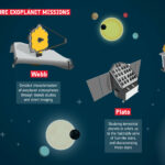 ESA Charts a Martian Future: Red Planet Missions on the Rise