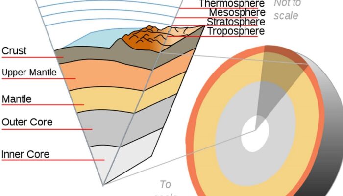 Primordial Rocks: An Asteroid’s Core Older Than the Earth