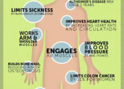 What is health science education?