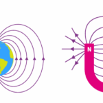 Is an electromagnetic field a kind of matter?