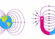 Is an electromagnetic field a kind of matter?