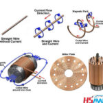 Electromagnets Double Up—A Two-for-One Force Revolution