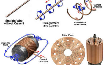 Electromagnets Double Up—A Two-for-One Force Revolution