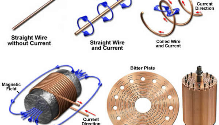 Electromagnets Double Up—A Two-for-One Force Revolution