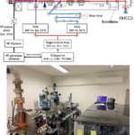 Femtosecond Electron Pulses: Welcome to Ultrafast Physics