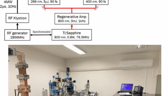 Femtosecond Electron Pulses: Welcome to Ultrafast Physics
