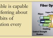 How much information can a fiber optic cable carry?