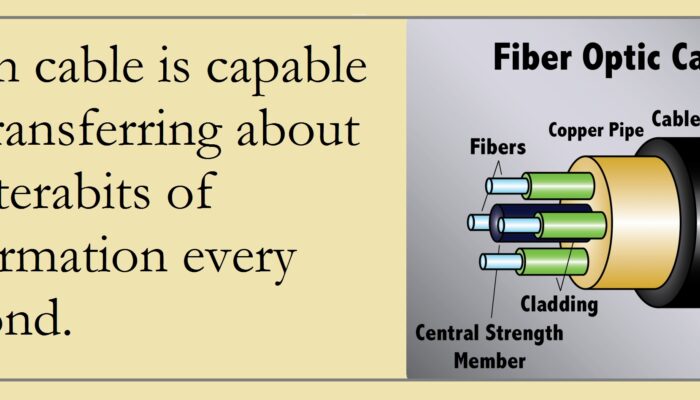 How much information can a fiber optic cable carry?