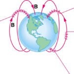 How magnetic field is produced at atomic level?