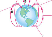 How magnetic field is produced at atomic level?