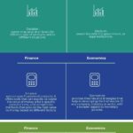 Biomed vs Economics: Which Degree Is Harder and Why?