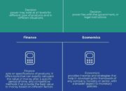 Biomed vs Economics: Which Degree Is Harder and Why?