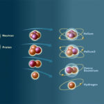 How did atoms turn into the first cells?