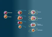 How did atoms turn into the first cells?