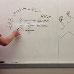 Molecular Orbital Theory Explained: Bonding Beyond the Bohr Model