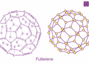 Buckyballs Bounce Back: Fullerene Chemistry Strikes Again