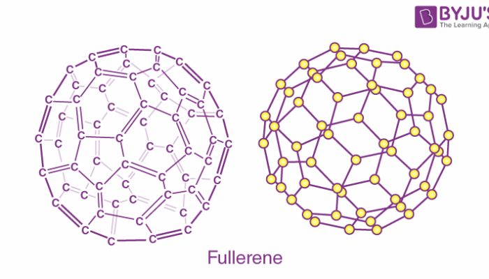 Buckyballs Bounce Back: Fullerene Chemistry Strikes Again