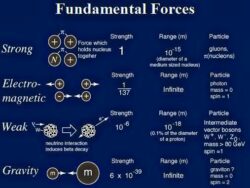 What is the concept of a strong force?