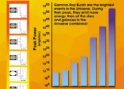 Gamma-Ray Bursts Unveiled: The Universe’s Biggest Bangs