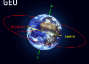 Orbit May Be Tugging at Earth’s Magnetic Field—New Link Discovered