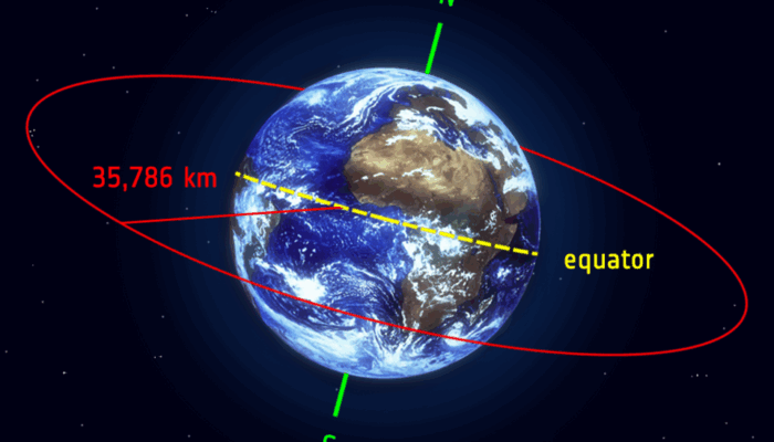 Orbit May Be Tugging at Earth’s Magnetic Field—New Link Discovered