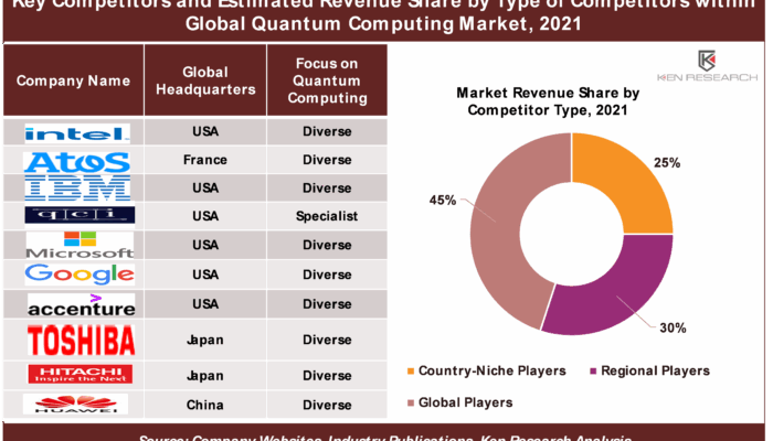 Will quantum computing be a good industry in 10 years?