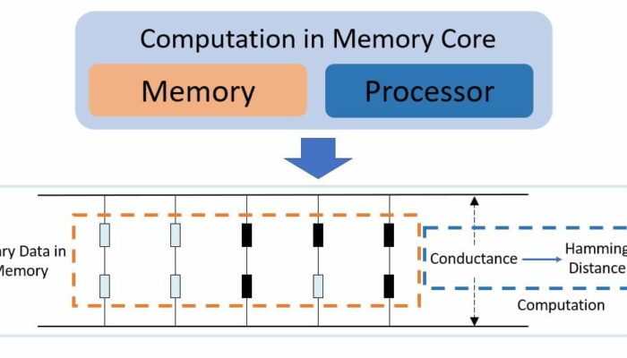 What is mathematical computing?