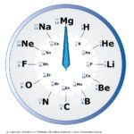 What is the average lifespan of an atomic clock?