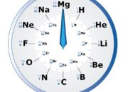 What is the average lifespan of an atomic clock?