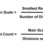 How to calculate an instrumental error using the least count?