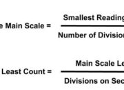 How to calculate an instrumental error using the least count?